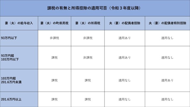 よくある質問(令和3年度以降)