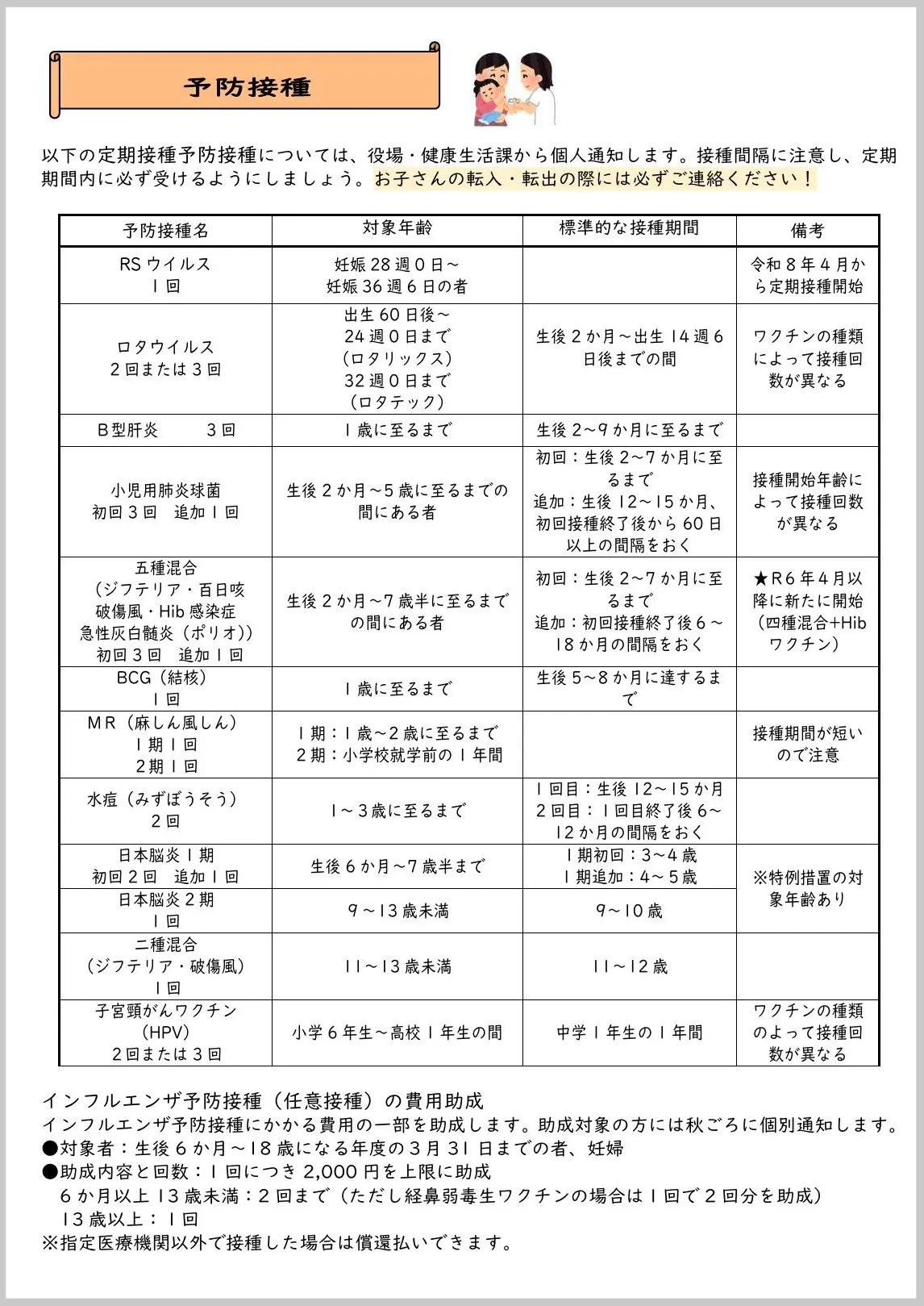 令和7年度予防接種 令和7年度予防接種