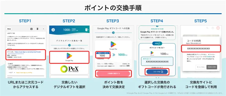 デジコ交換方法